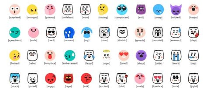 Unveiling The World Of All TikTok Emojis