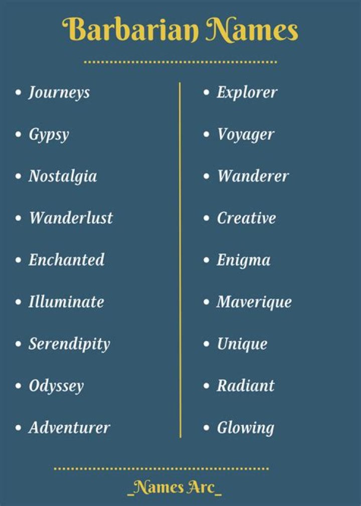 Uncover The Might Of Barbarian Male Names: A Comprehensive Guide