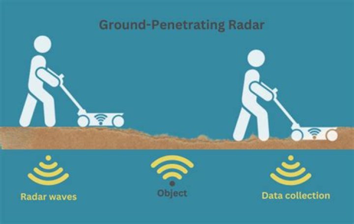 Discover The Cost-Effective Solution: Ground Penetrating Radar Service Prices