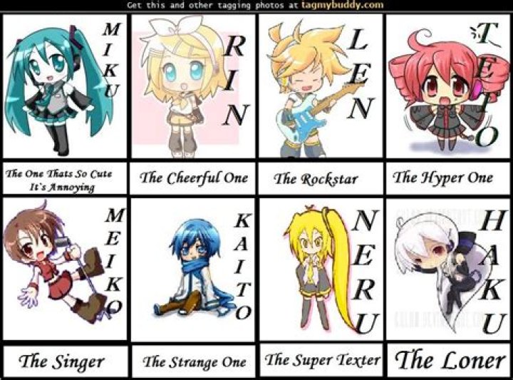 Exploring The Fascinating World Of Vocaloid All Characters