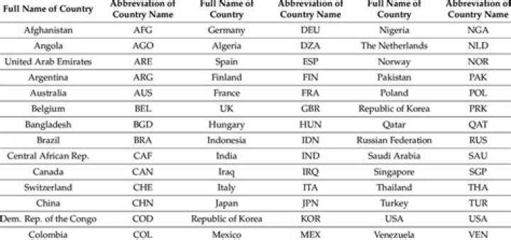 What Country Is Abbreviated SUI? | Complete Guide