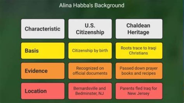 Discovering Alina Habba: Nationality And More
