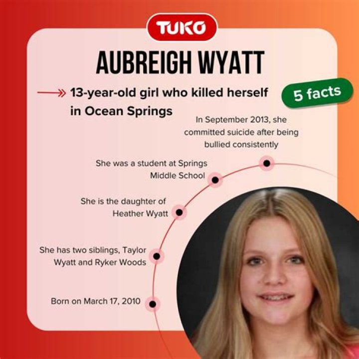 Understanding The Tragic Case Of Aubreigh Wyatt